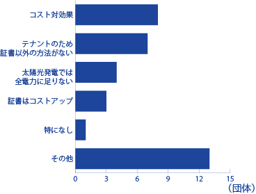 年次報告 年 再エネ100宣言 Re Action